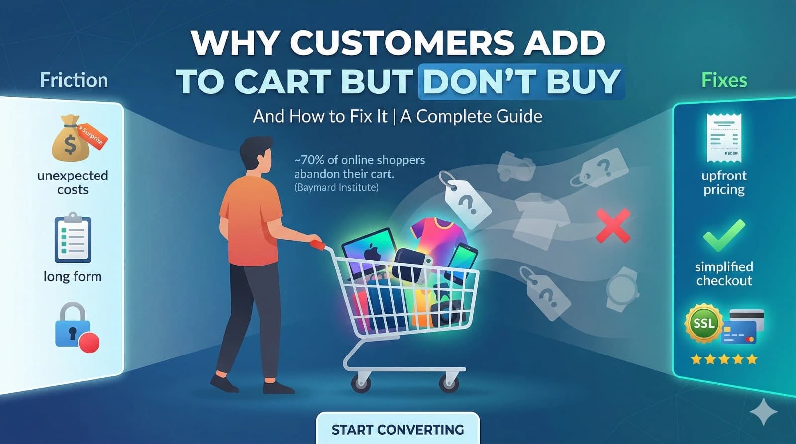 Why Customers Add To Cart But Don’t Buy And How To Fix It | A Complete Guide